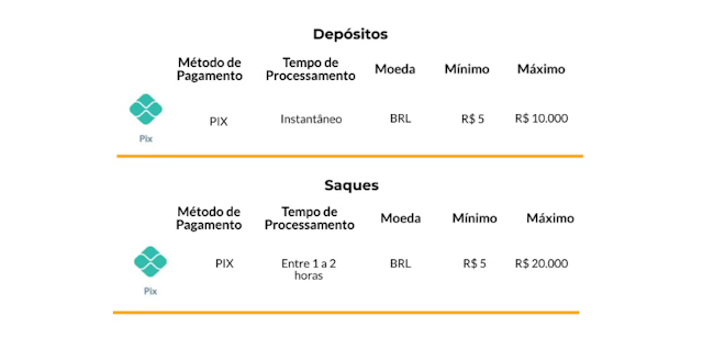 betex